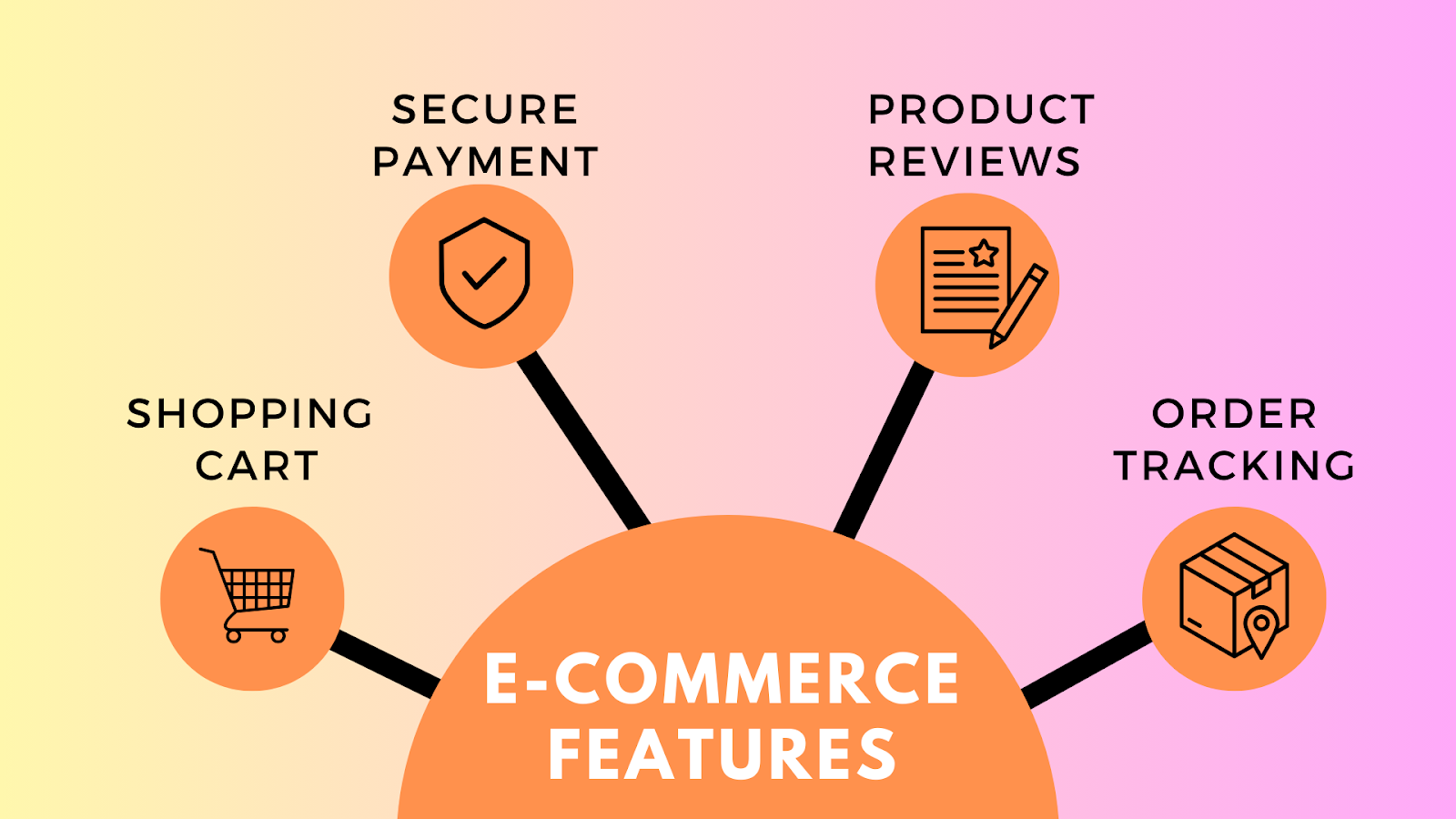 E-commerce Project